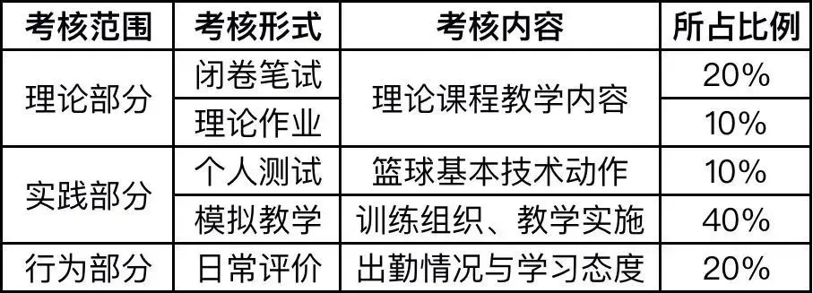 适合不同年龄段篮球爱好者的体能训练方案_2