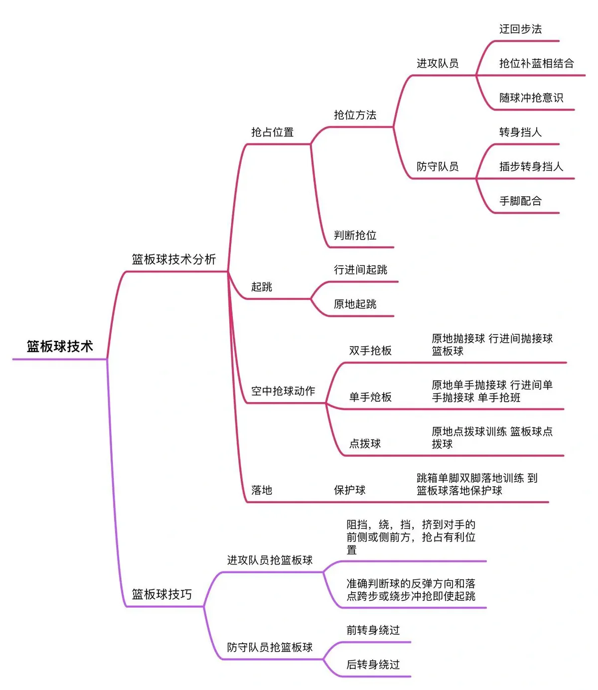 为什么智能穿戴设备对篮球运动员发展重要_2