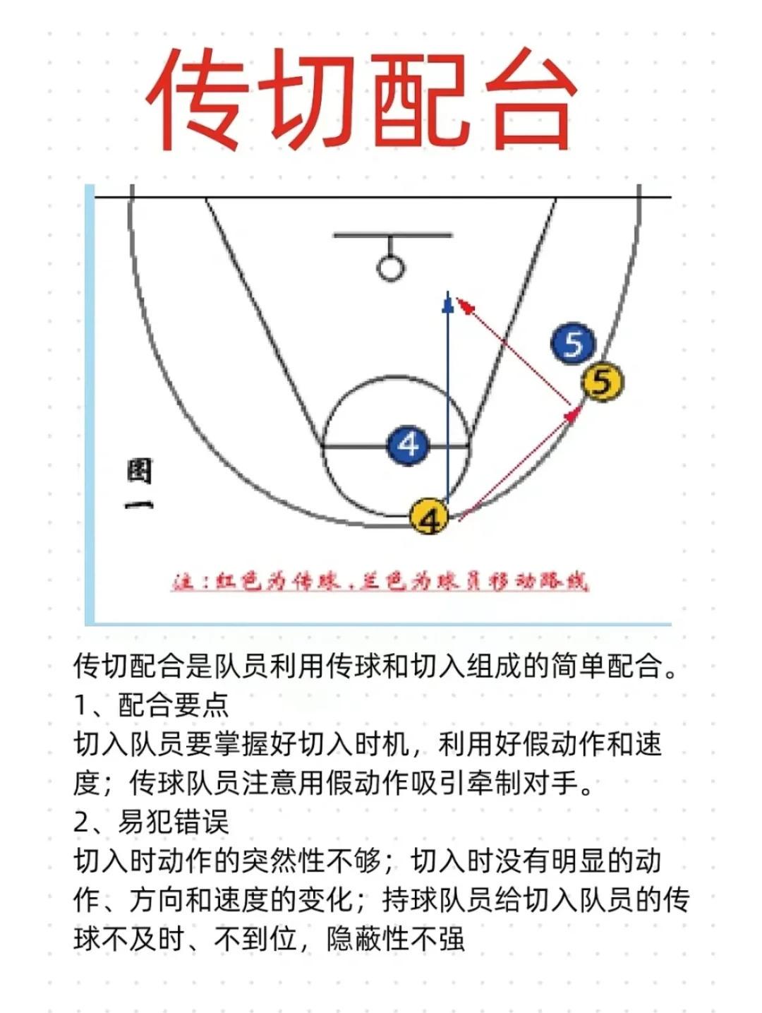篮球对抗训练中的常见错误及解决方法